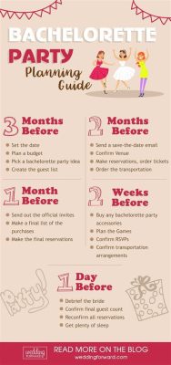 Questions to Ask When Planning a Bachelorette Party: A Guide to Unforgettable Celebrations