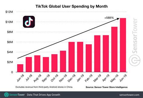 tiktok 1万再生 収入: 再生数と収益の関係を探る